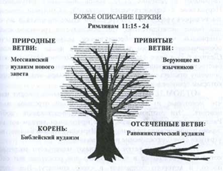 messianskaja-zerkov